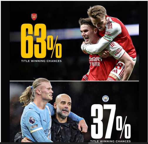 Will Arsenal Win 2025-26 English Premier League